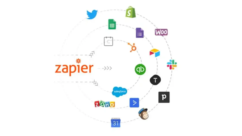 Zapier Review: Absolutely the best automation on the market